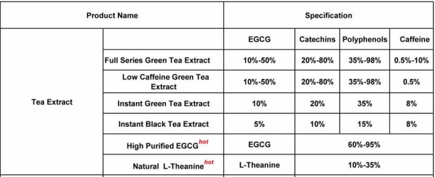 specification of green tea extract.png