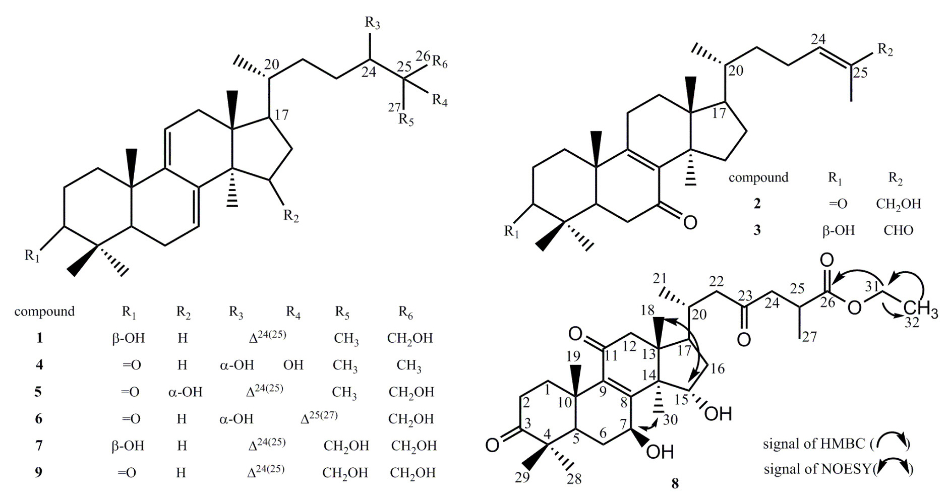 Nine main triterpenoids in neutral triterpenoids of Ganoderma lucidum